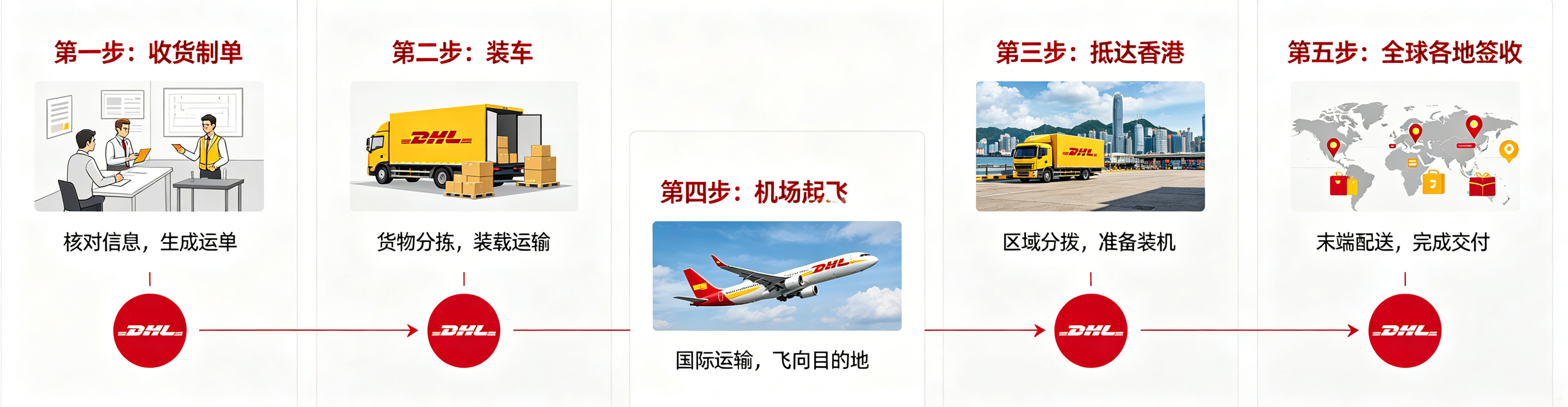 DHL服务优势概述.jpg