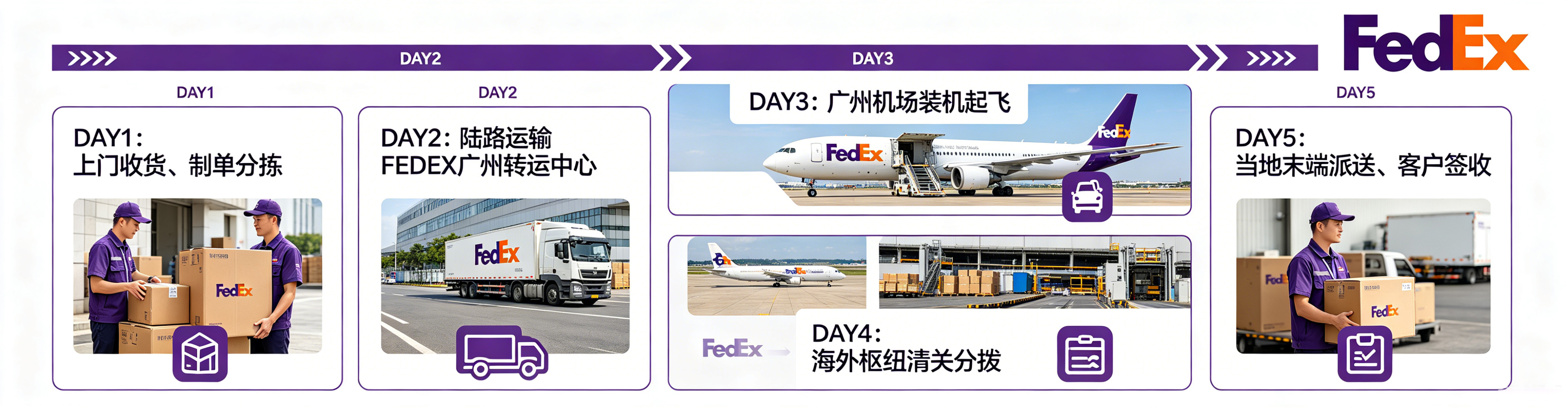 DHL服务优势概述 (2).jpg