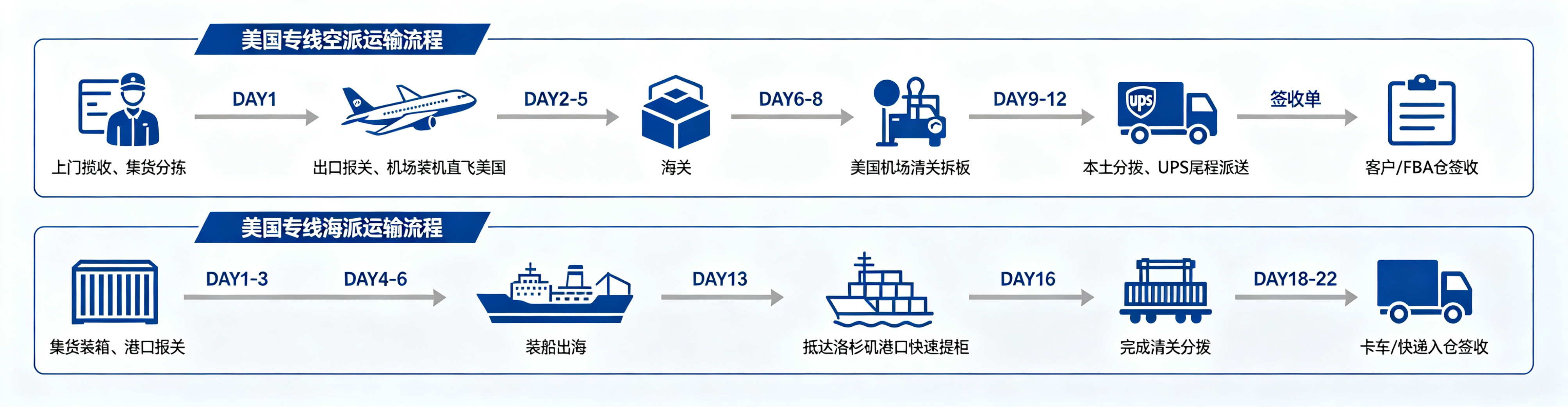 DHL服务优势概述 (3).jpg