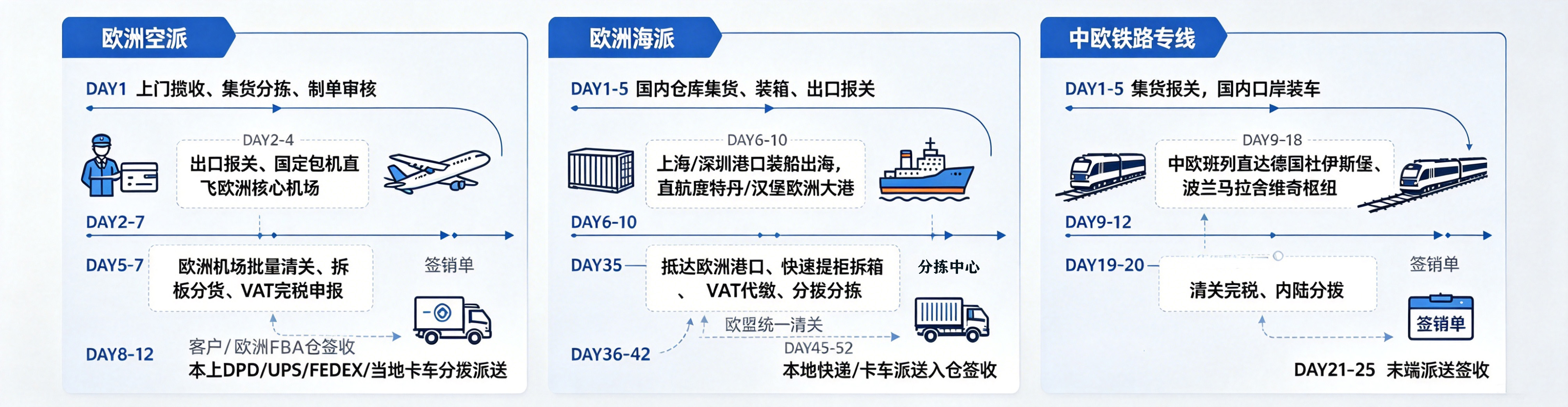 DHL服务优势概述 (5).jpg