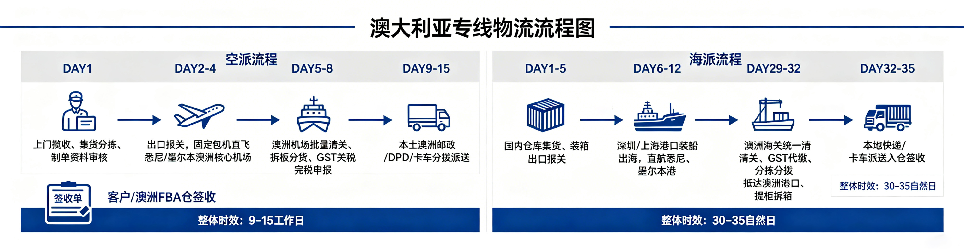 DHL服务优势概述 (7).jpg