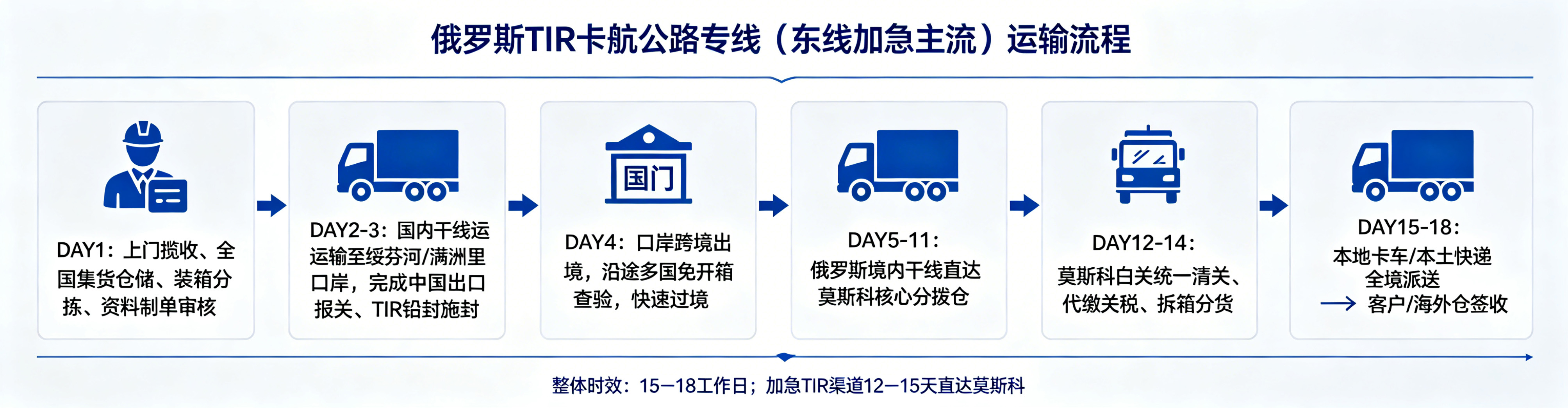 DHL服务优势概述 (9).jpg